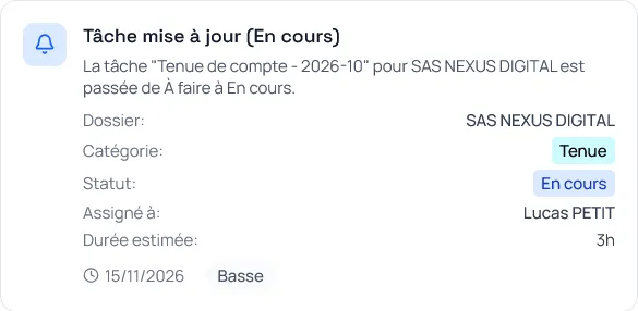 Priorités automatiques et notifications intelligentes