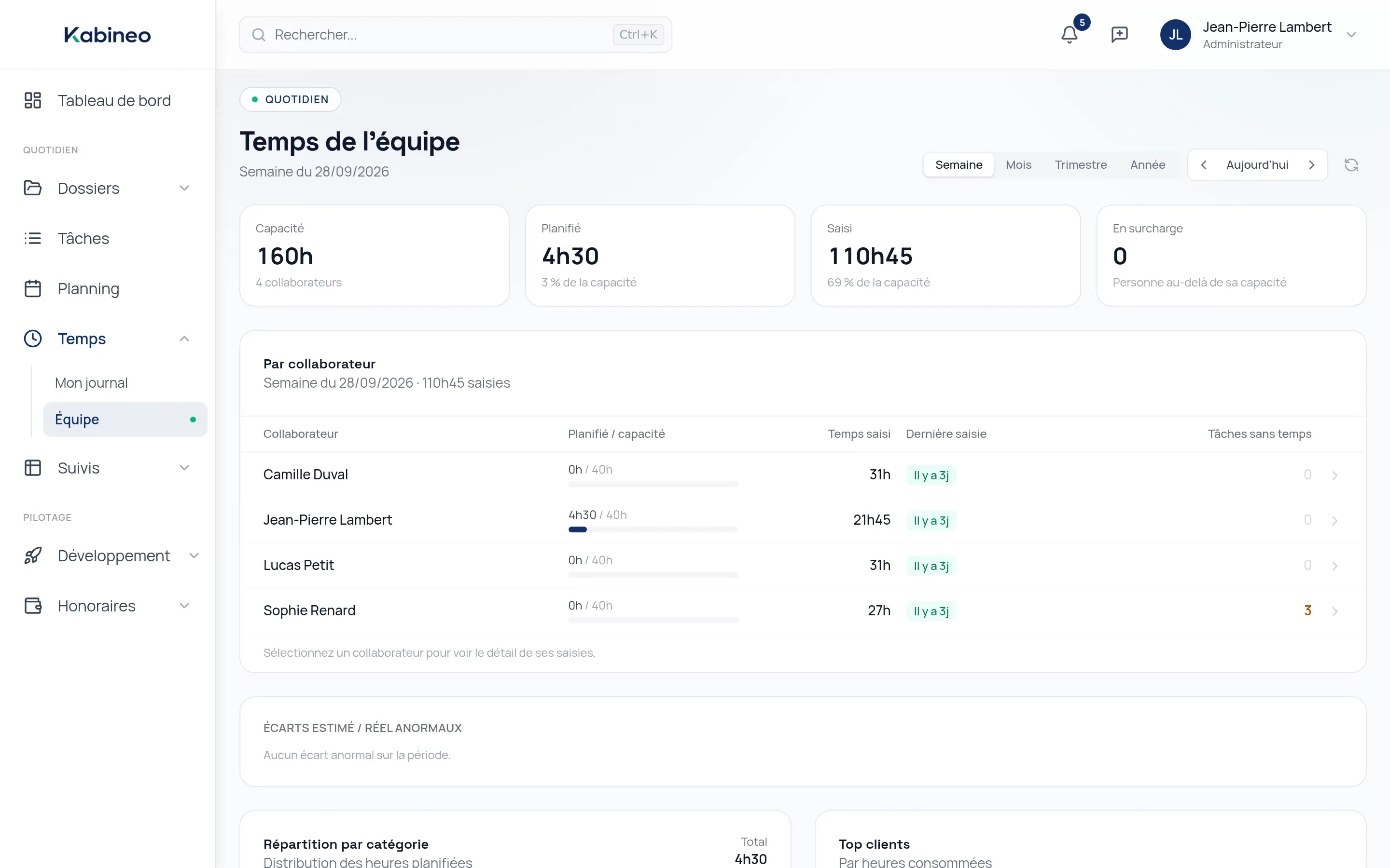 Vue Temps de l'équipe : capacité, temps planifié et saisi de la semaine, détail par collaborateur