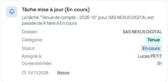 Priorités automatiques et notifications intelligentes
